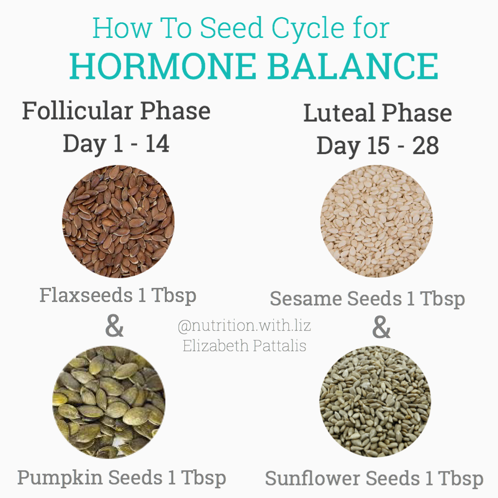 Seed Cycling To Rebalance Your Hormones Elizabeth Pattalis Nutritionist